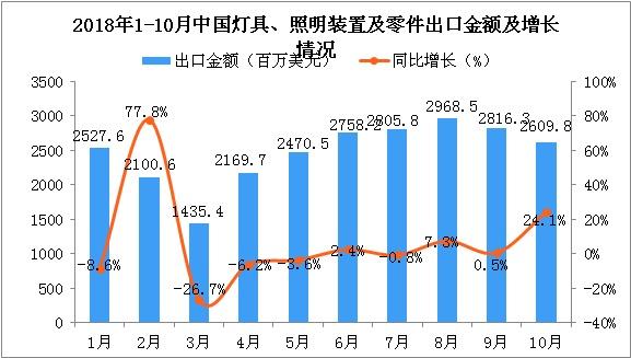 這三款燈光沉浸互動(dòng)裝置，將顛覆你的想象力!